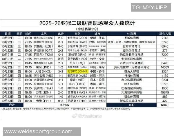 亚冠精英第二轮观众人数分析成都主场人流量居高不下达41463人