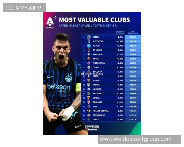 意甲球员身价大幅下滑卢克曼跌幅最高达2000万欧元